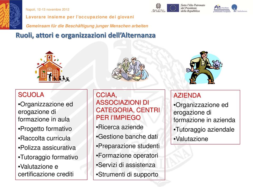 CATEGORIA, CENTRI PER l IMPIEGO Ricerca aziende Gestione banche dati Preparazione studenti Formazione operatori Servizi di