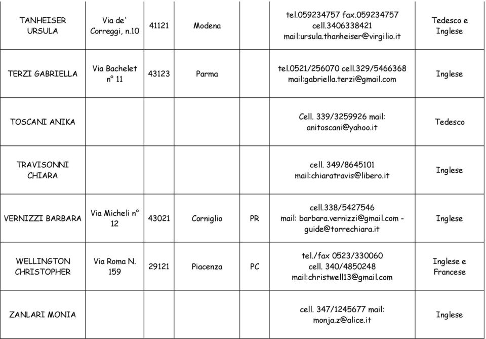 it TRAVISONNI CHIARA cell. 349/8645101 mail:chiaratravis@libero.it VERNIZZI BARBARA Via Micheli n 12 43021 Corniglio PR cell.338/5427546 mail: barbara.