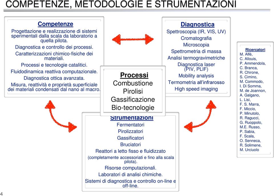 Misura, reattività e proprietà superficiale dei materiali condensati dal nano al macro.