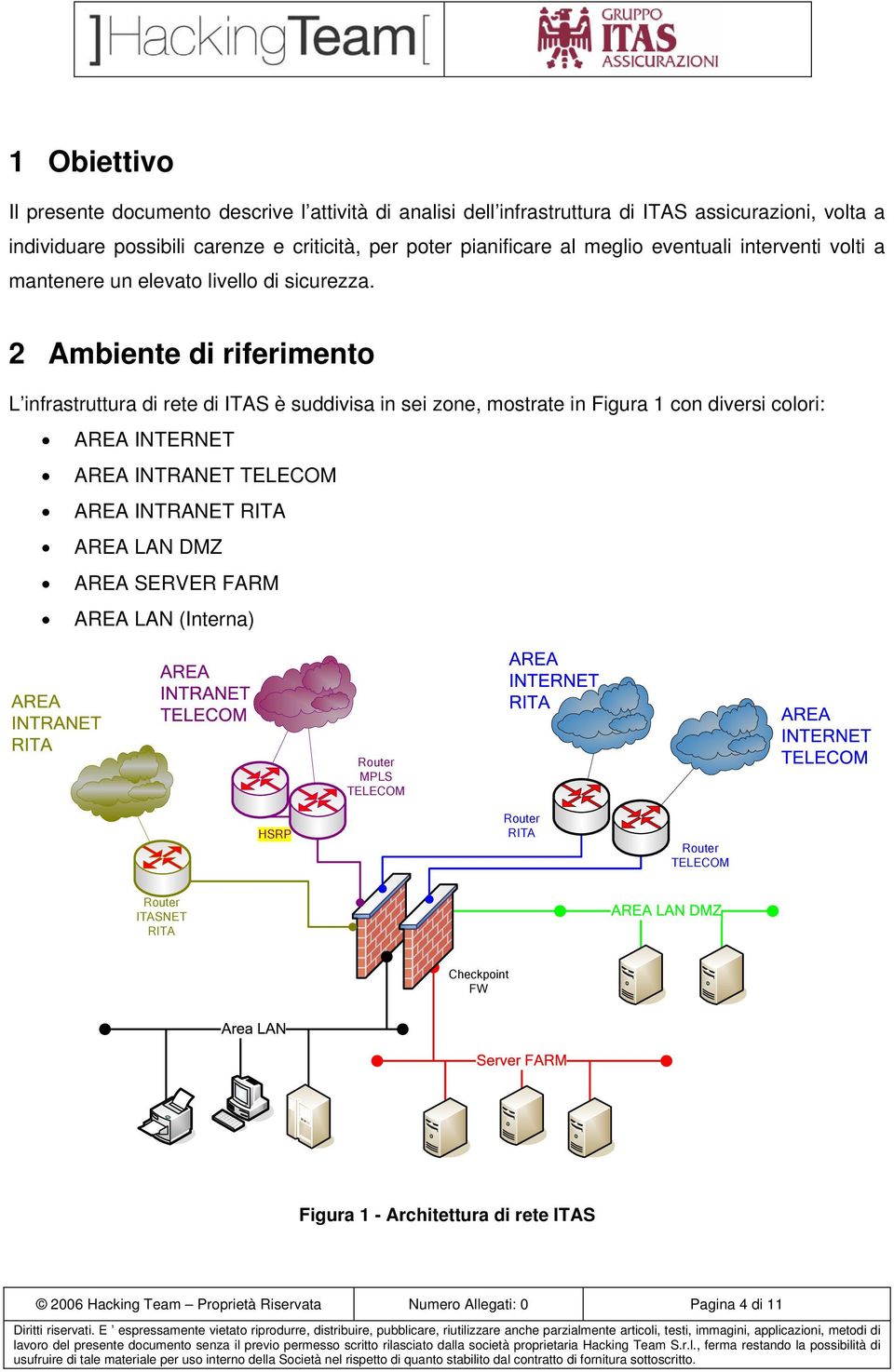 2 Ambiente di riferimento L infrastruttura di rete di ITAS è suddivisa in sei zone, mostrate in Figura 1 con diversi colori: AREA INTERNET AREA INTRANET TELECOM AREA