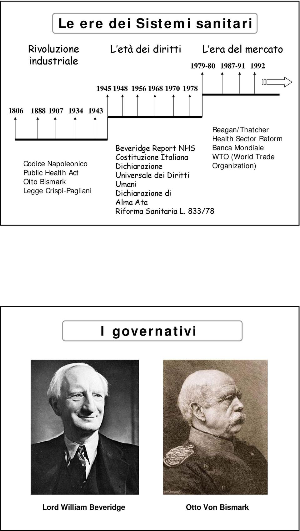 Health Sector Reform Beveridge Report NHS Banca Mondiale Costituzione Italiana WTO (World Trade Dichiarazione Organization)
