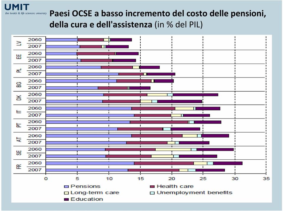 delle pensioni, della