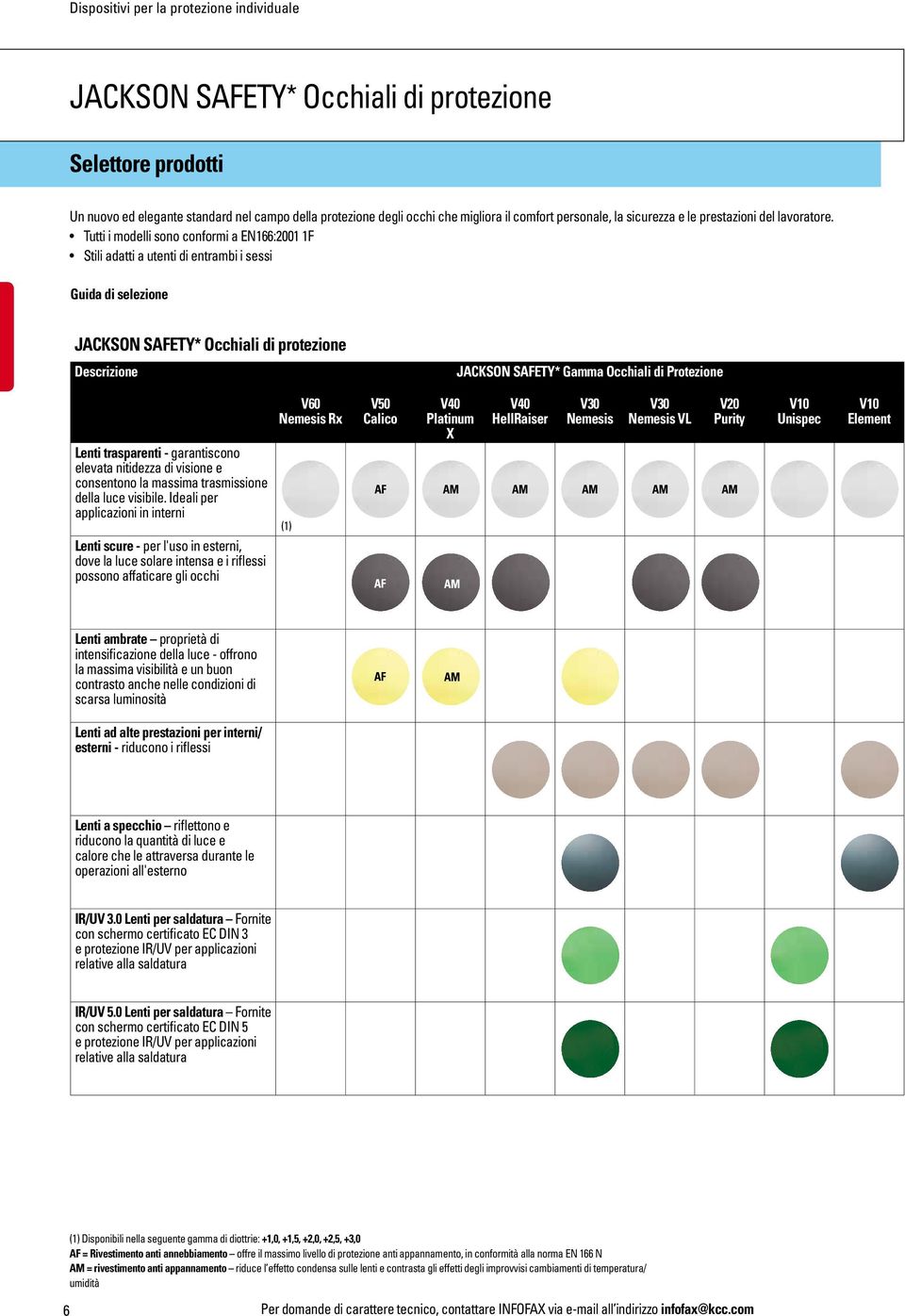 Tutti i modelli sono conformi a EN66:00 F Stili adatti a utenti di entrambi i sessi Guida di selezione JACKSON SAFETY* Occhiali di protezione Descrizione JACKSON SAFETY* Gamma Occhiali di Protezione