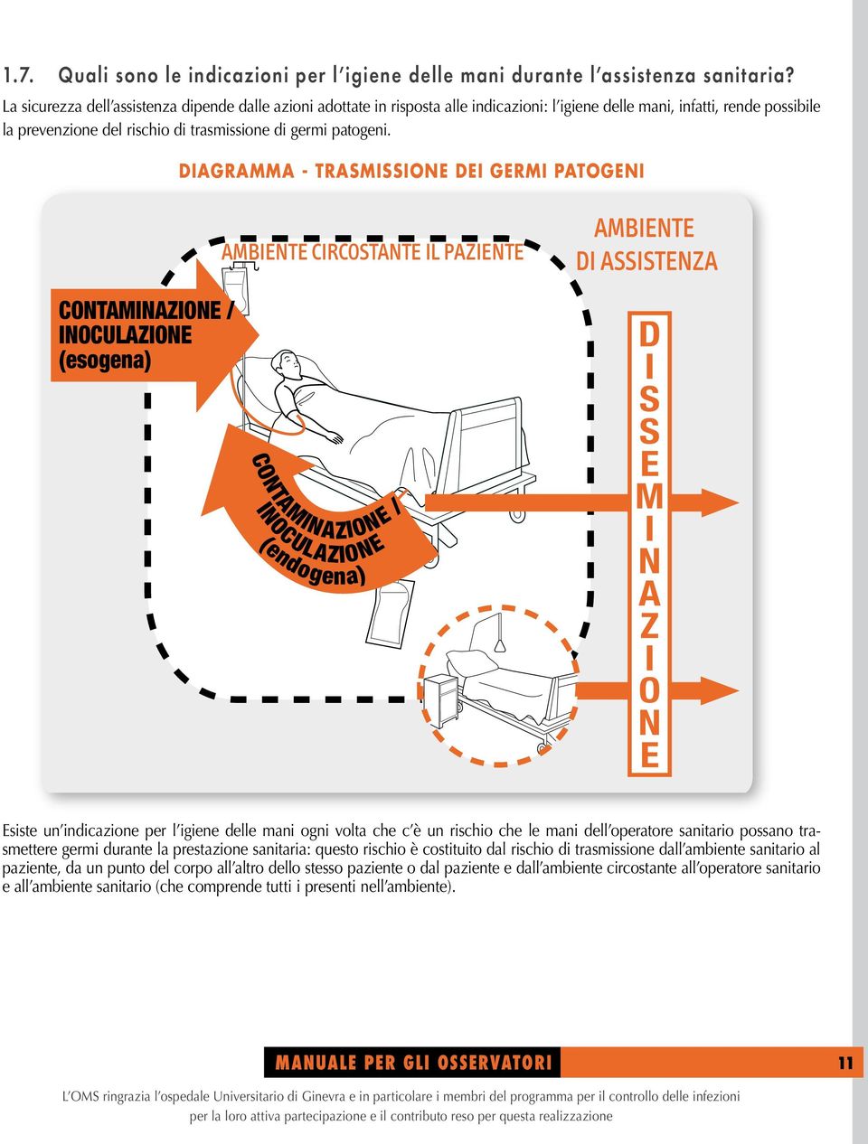 diagraa - trasissione dei geri patogeni CONTAMINAZIONE / INOCULAZIONE (esogena) CONTAMINAZIONE INOCULAZIONE (endogena) / Esiste un indicazione per l igiene delle ani ogni volta che c è un rischio che