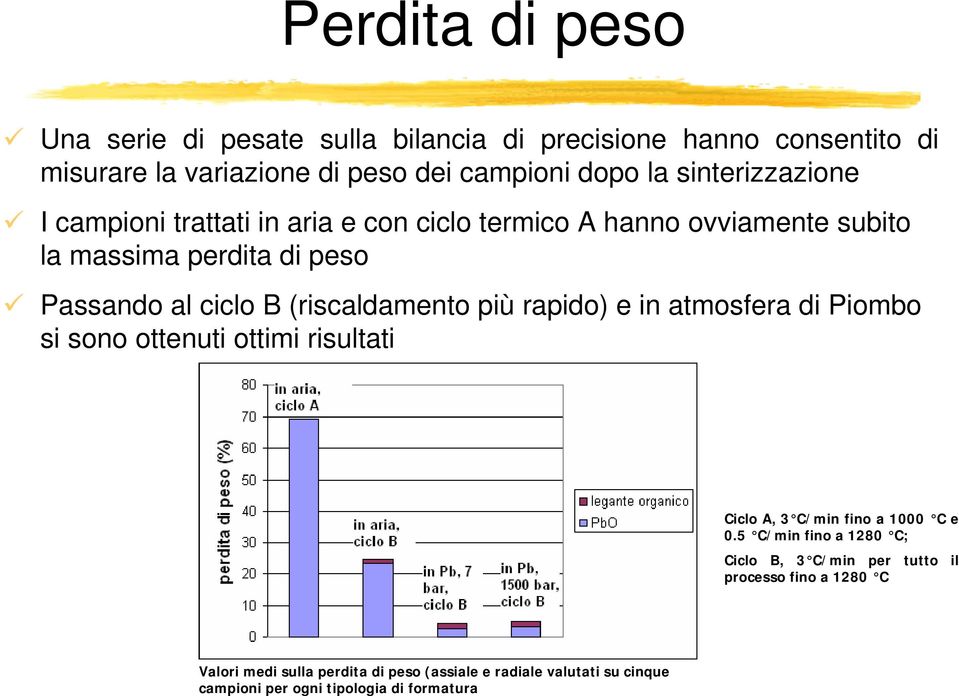 (riscaldamento più rapido) e in atmosfera di Piombo si sono ottenuti ottimi risultati Ciclo A, 3 C/min fino a 1000 C e 0.