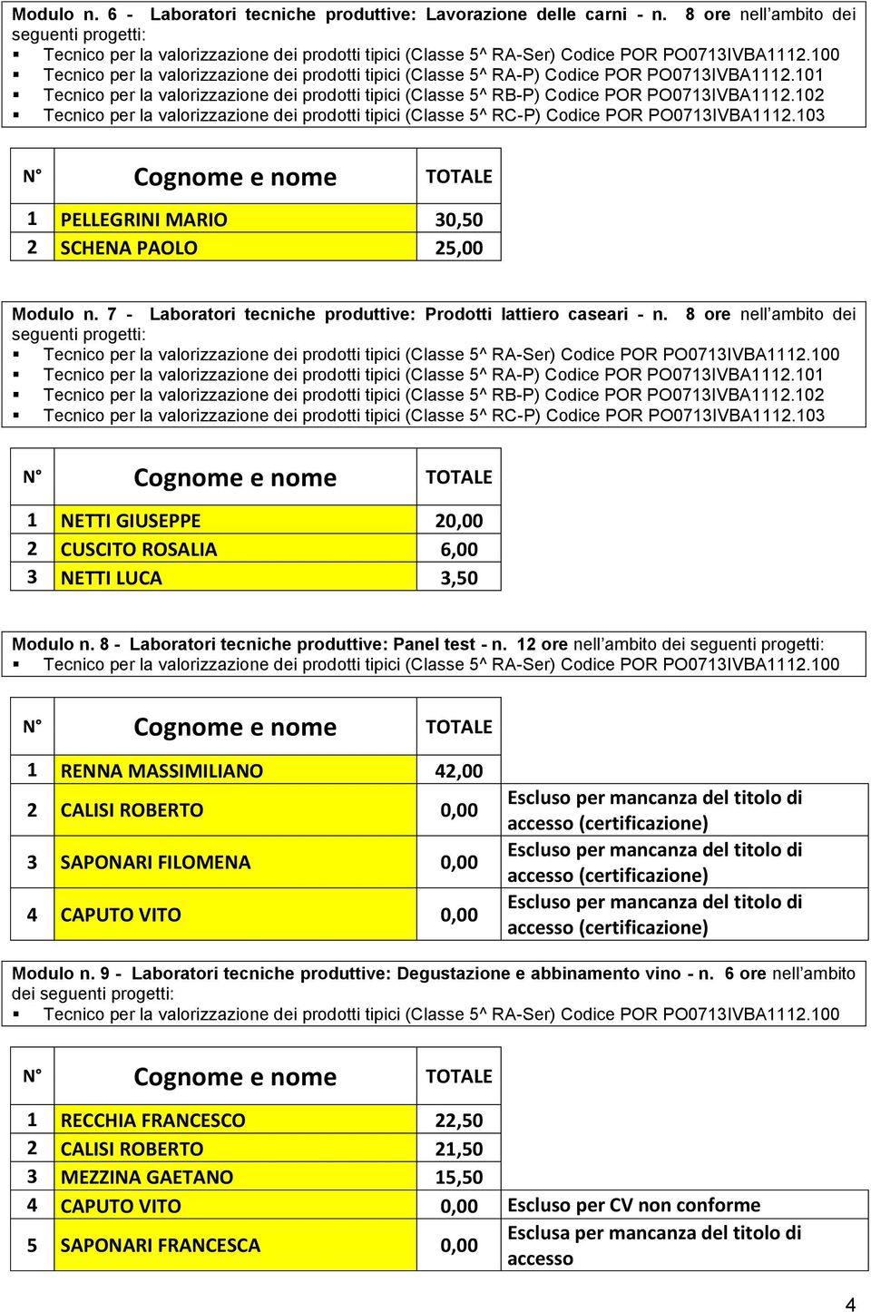 8 - Laboratori tecniche produttive: Panel test - n.