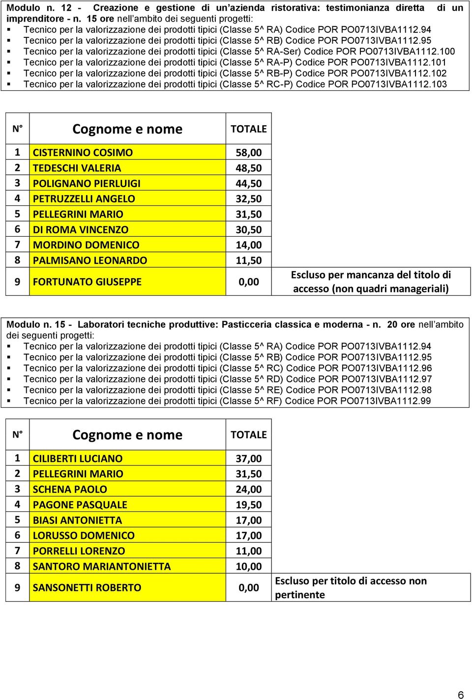 94 Tecnico per la valorizzazione dei prodotti tipici (Classe 5^ RB) Codice POR PO0713IVBA1112.