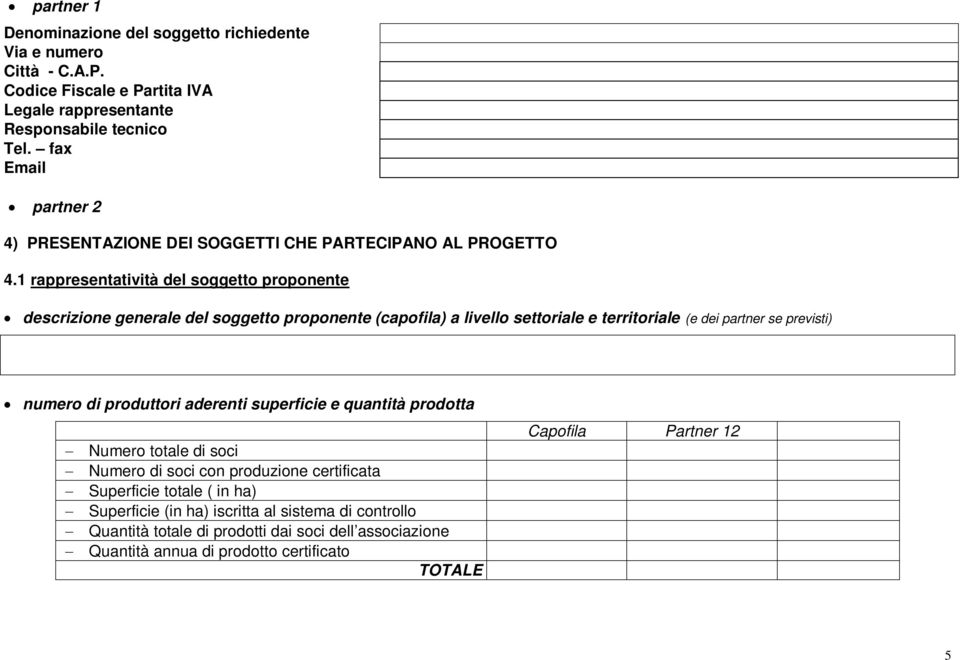 1 rappresentatività del soggetto proponente descrizione generale del soggetto proponente (capofila) a livello settoriale e territoriale (e dei partner se previsti) numero di