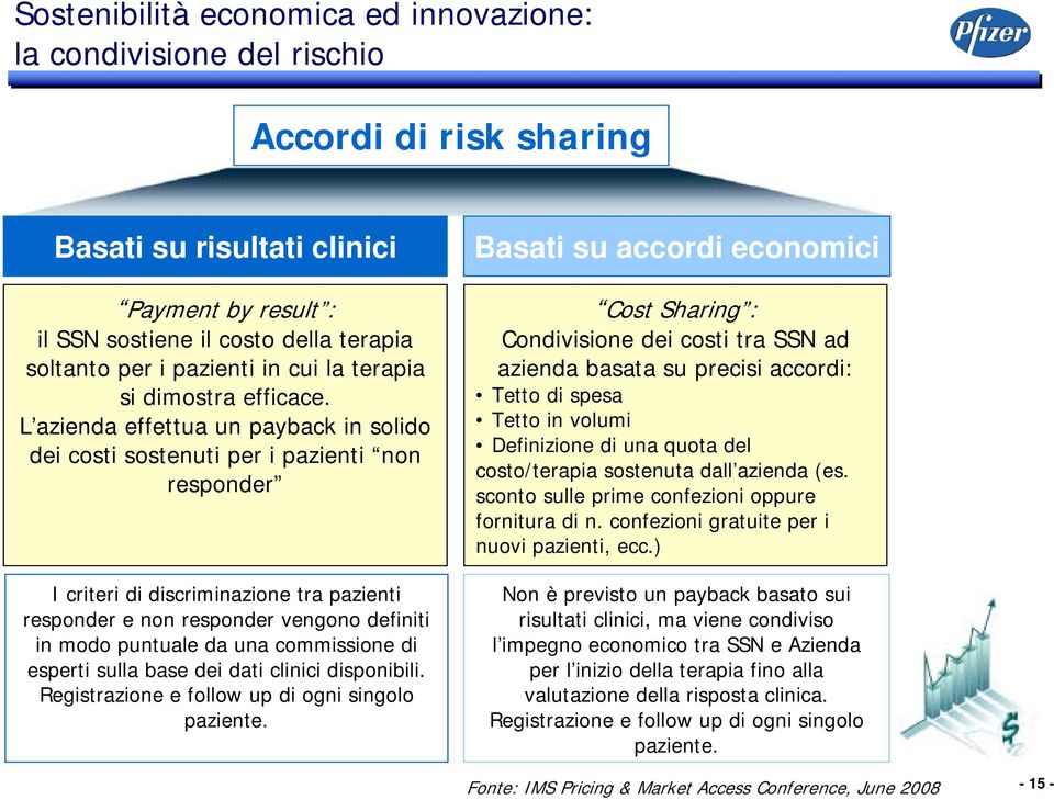 L azienda effettua un payback in solido dei costi sostenuti per i pazienti non responder I criteri di discriminazione tra pazienti responder e non responder vengono definiti in modo puntuale da una