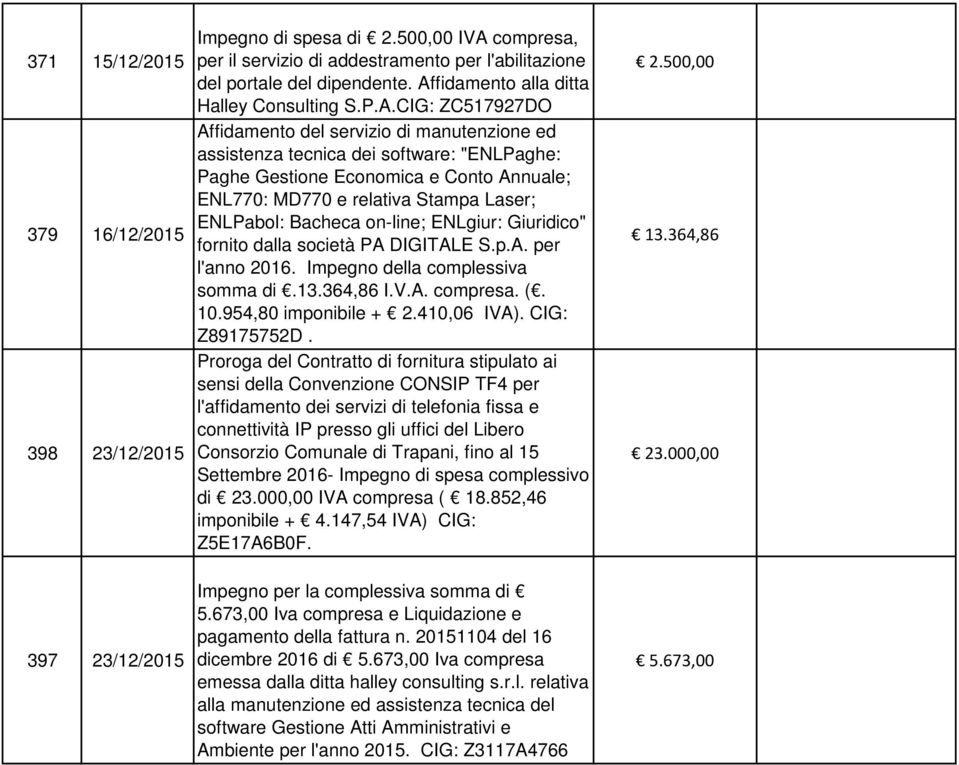 ENL770: MD770 e relativa Stampa Laser; ENLPabol: Bacheca on-line; ENLgiur: Giuridico" fornito dalla società PA DIGITALE S.p.A. per l'anno 2016. Impegno della complessiva somma di.13.364,86 I.V.A. compresa.