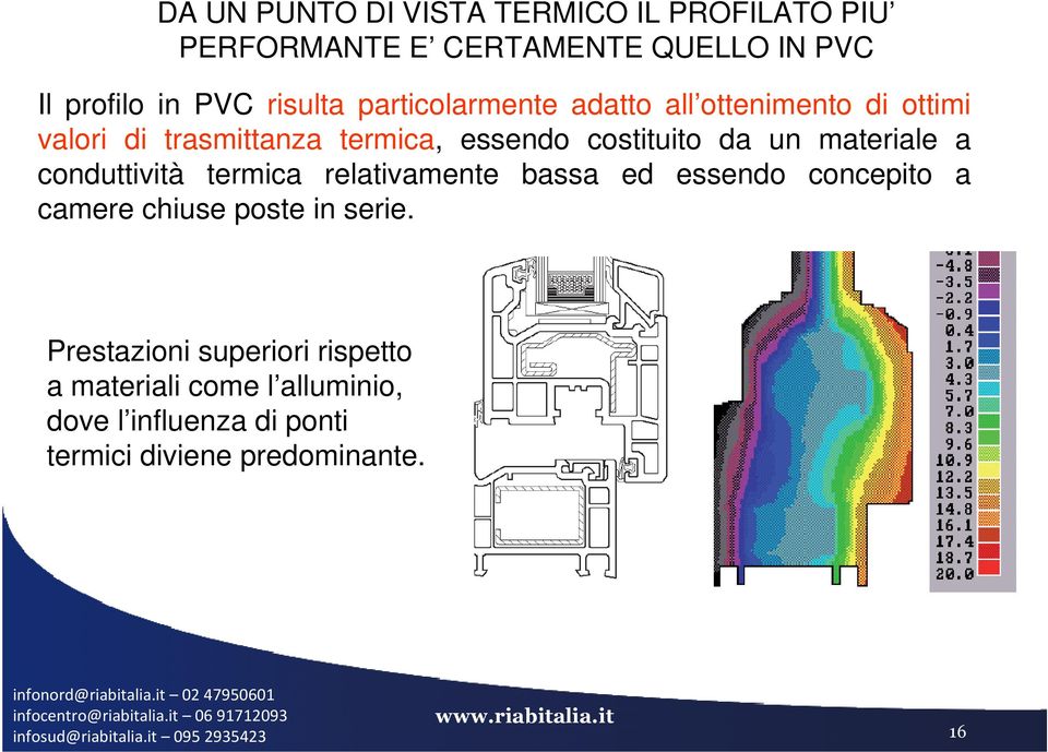 materiale a conduttività termica relativamente bassa ed essendo concepito a camere chiuse poste in serie.