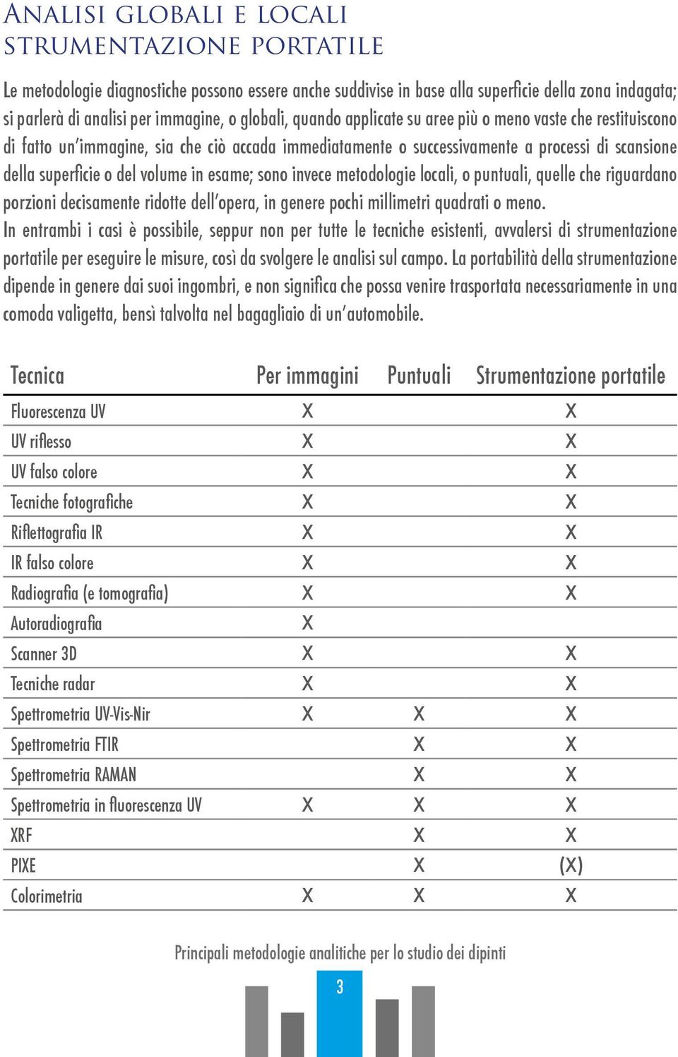 esame; sono invece metodologie locali, o puntuali, quelle che riguardano porzioni decisamente ridotte dell opera, in genere pochi millimetri quadrati o meno.