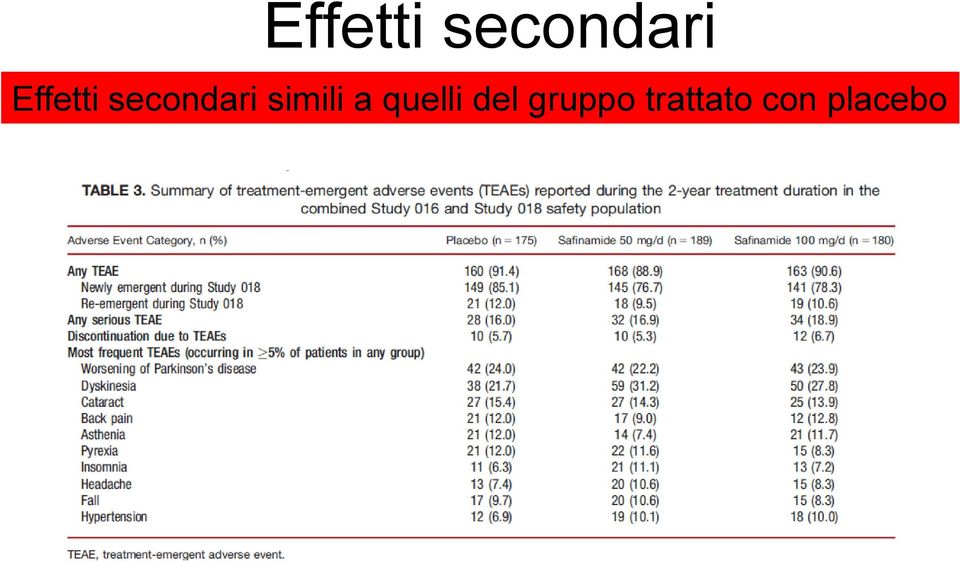 gruppo trattato con