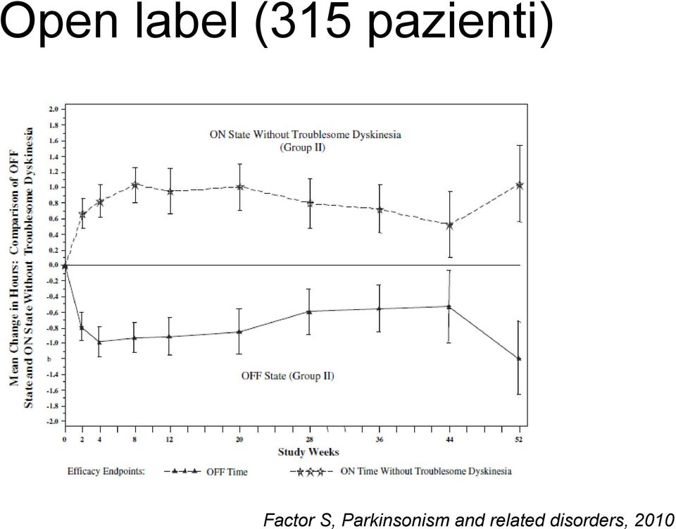 S, Parkinsonism