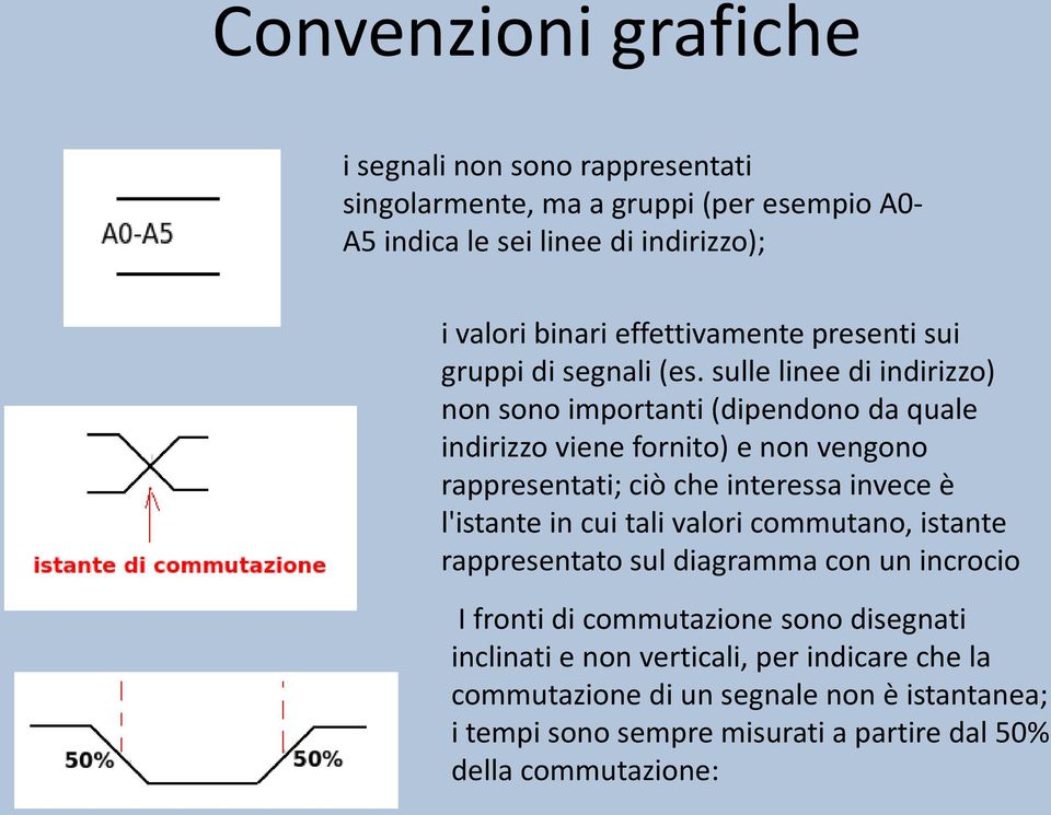 sulle linee di indirizzo) non sono importanti (dipendono da quale indirizzo viene fornito) e non vengono rappresentati; ciò che interessa invece è l'istante in