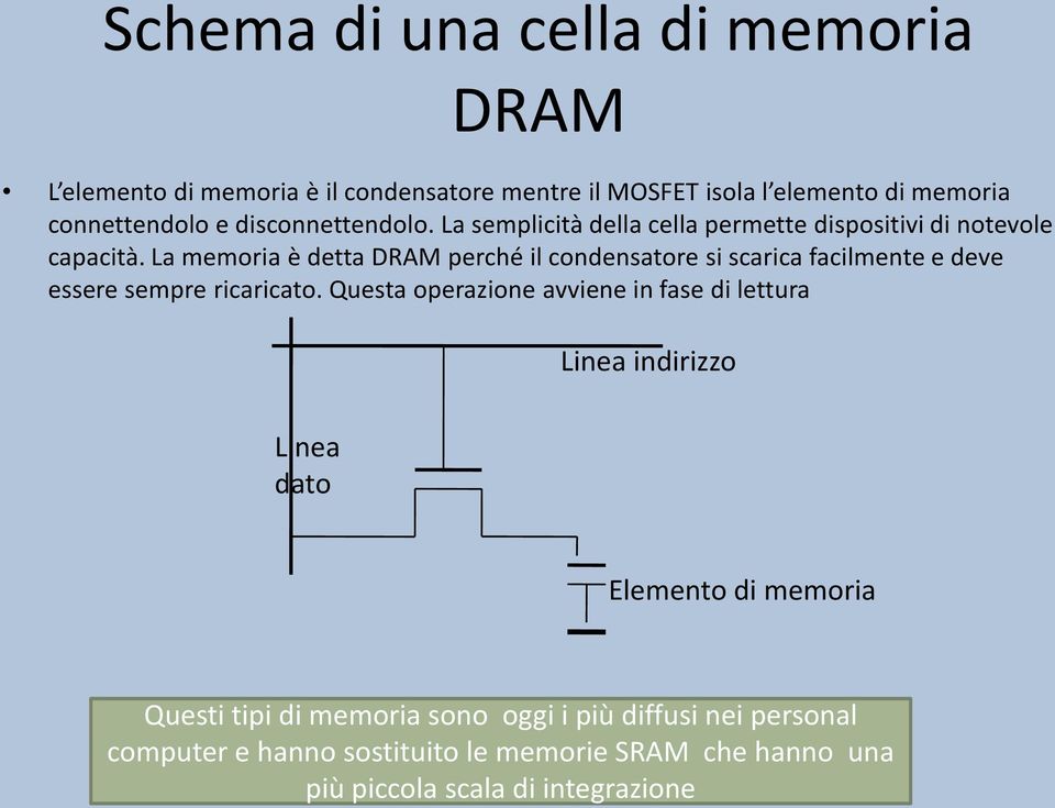 La memoria è detta DRAM perché il condensatore si scarica facilmente e deve essere sempre ricaricato.