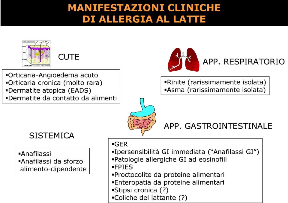 RESPIRATORIO Rinite (rarissimamente isolata) Asma (rarissimamente isolata) SISTEMICA Anafilassi Anafilassi da sforzo