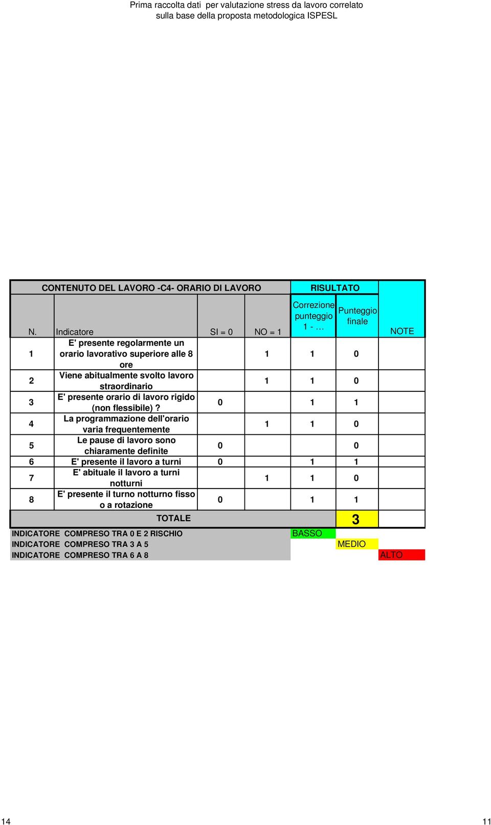 E' presente orario di lavoro rigido (non flessibile)?