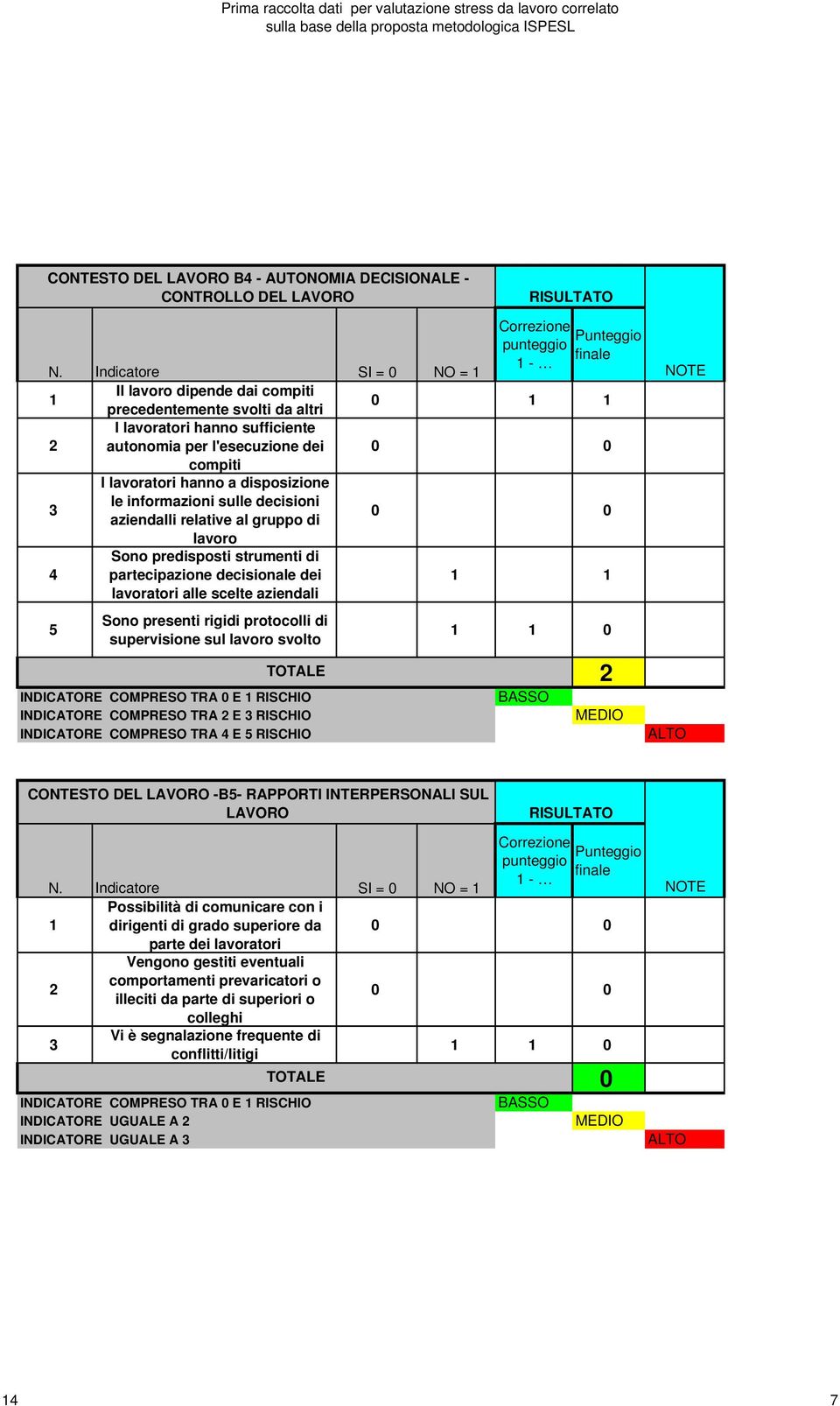 informazioni sulle decisioni aziendalli relative al gruppo di lavoro Sono predisposti strumenti di 4 partecipazione decisionale dei lavoratori alle scelte aziendali 5 Sono presenti rigidi protocolli