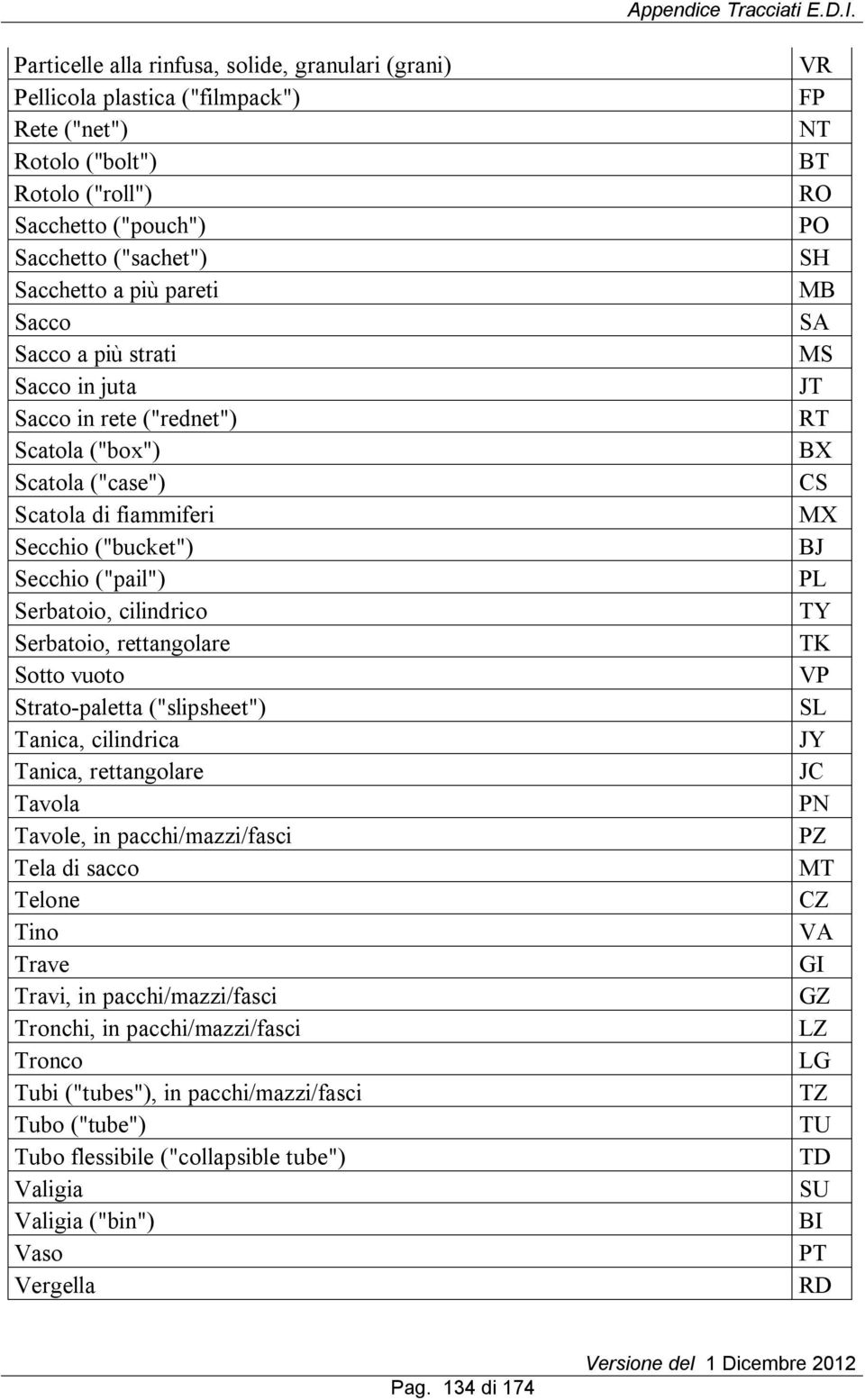 Sotto vuoto Strato-paletta ("slipsheet") Tanica, cilindrica Tanica, rettangolare Tavola Tavole, in pacchi/mazzi/fasci Tela di sacco Telone Tino Trave Travi, in pacchi/mazzi/fasci Tronchi, in