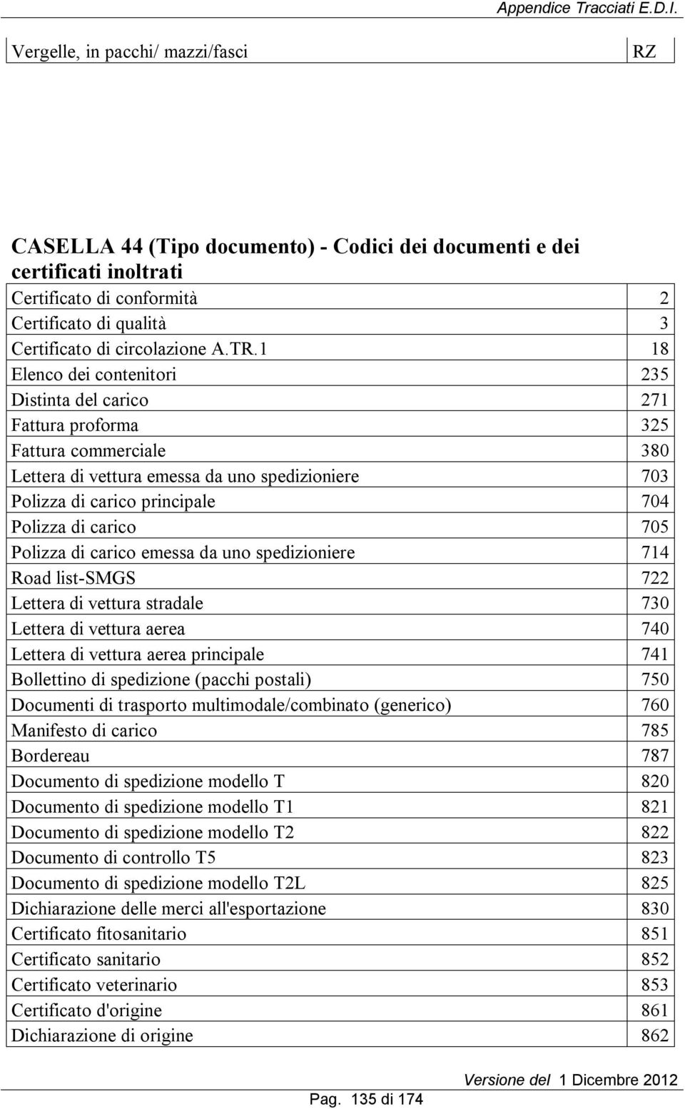 carico 705 Polizza di carico emessa da uno spedizioniere 714 Road list-smgs 722 Lettera di vettura stradale 730 Lettera di vettura aerea 740 Lettera di vettura aerea principale 741 Bollettino di