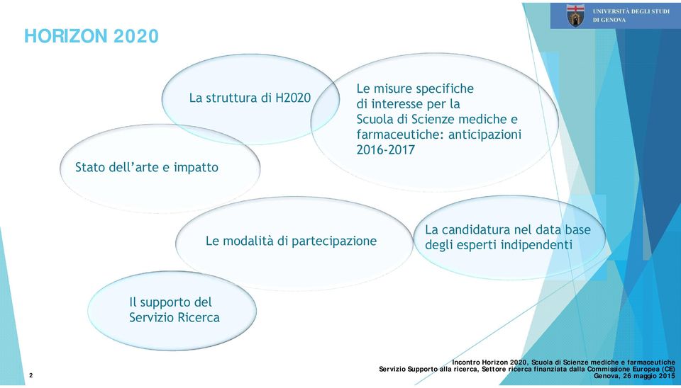 farmaceutiche: anticipazioni 2016-2017 Le modalità di partecipazione La