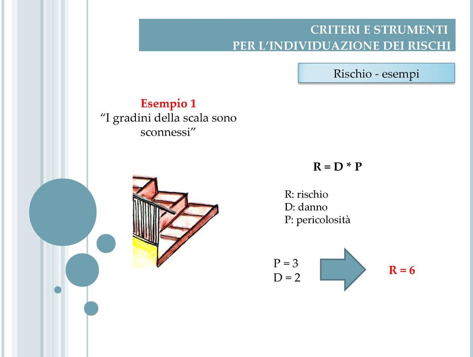 sconnessi R=D*P R: rischio D: