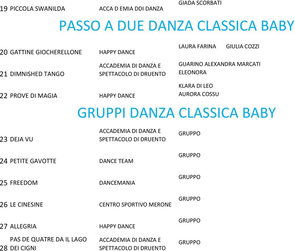 ALEXANDRA MARCATI ELEONORA KLARA DI LEO AURORA COSSU GRUPPI DANZA CLASSICA BABY 24 PETITE GAVOTTE DANCE TEAM 25