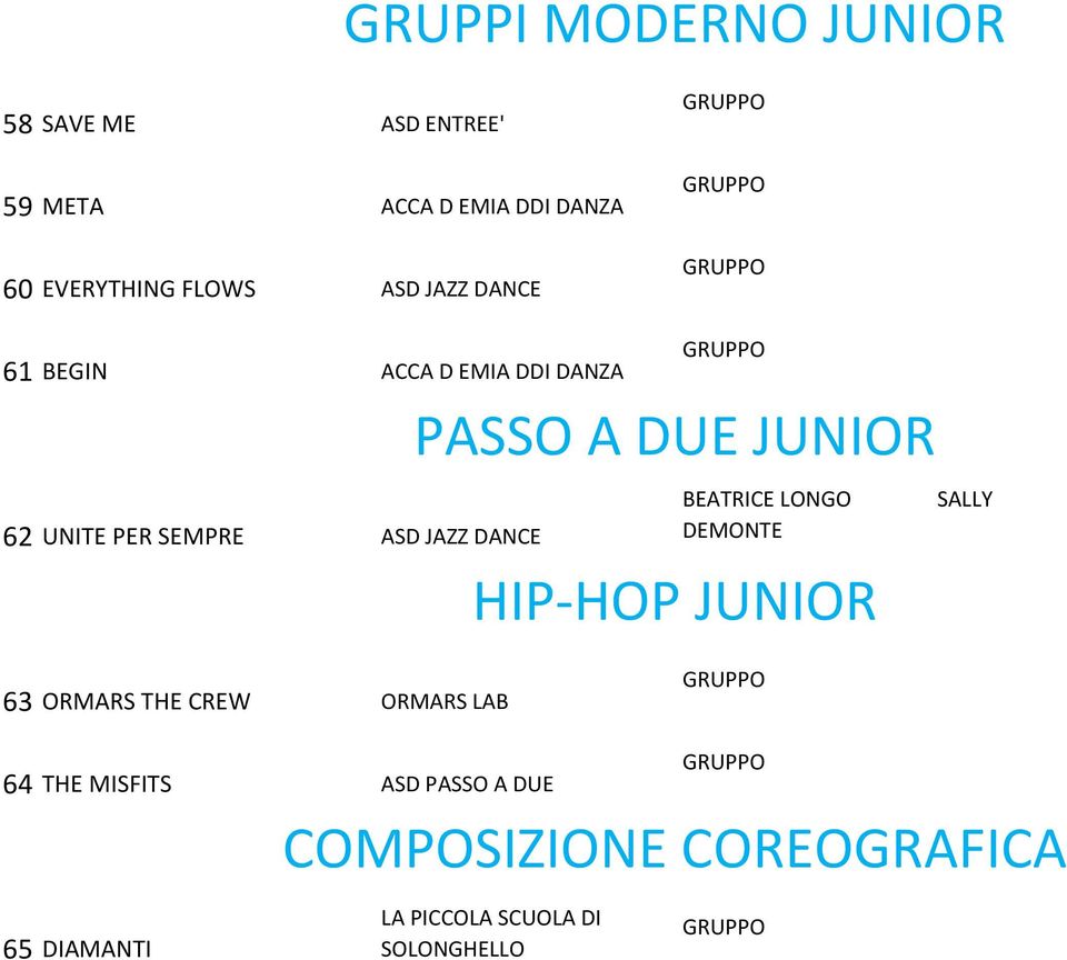 62 UNITE PER SEMPRE ASD JAZZ DANCE DEMONTE HIP-HOP JUNIOR 63 ORMARS THE CREW ORMARS LAB 64