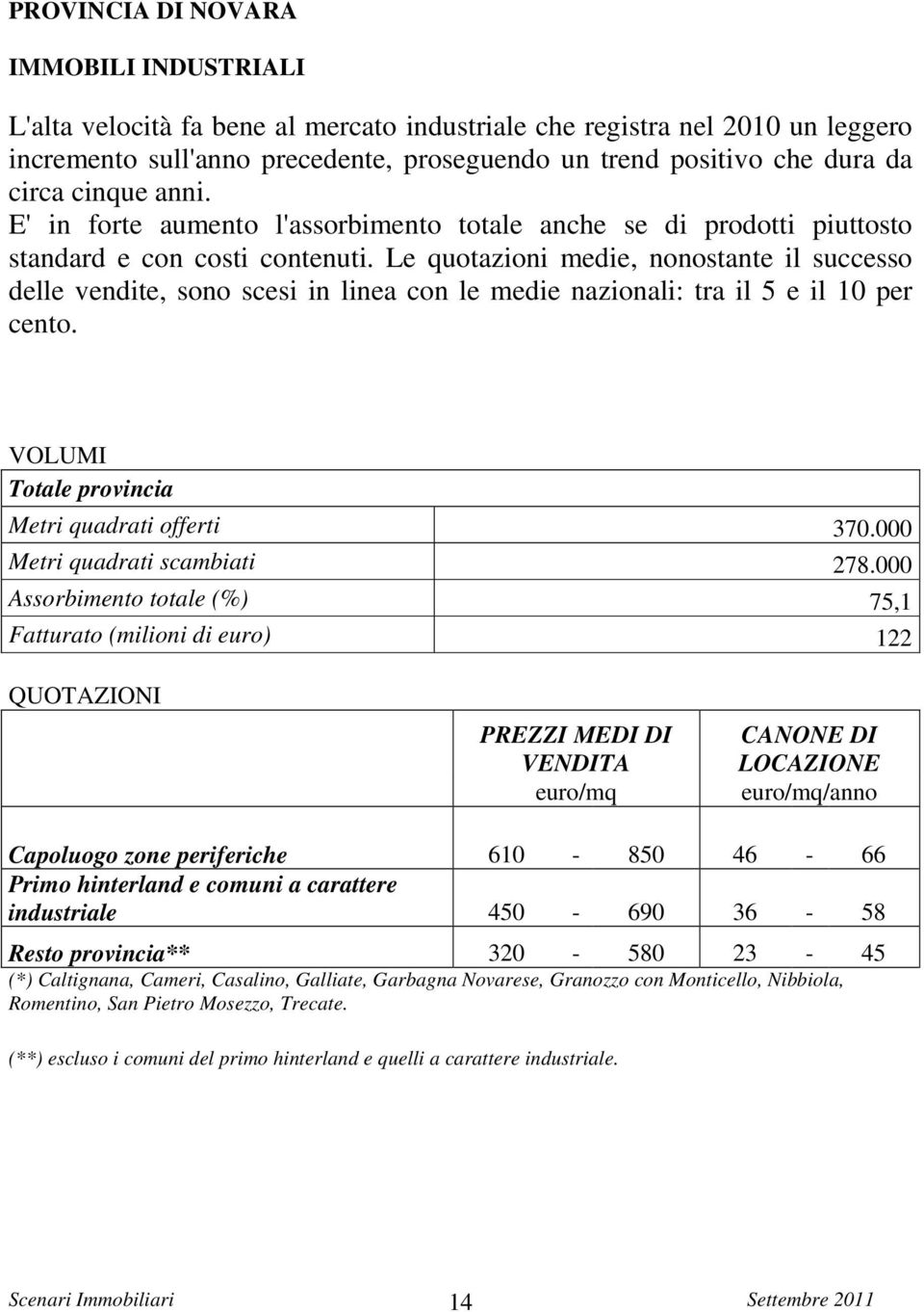 Le quotazioni medie, nonostante il successo delle vendite, sono scesi in linea con le medie nazionali: tra il 5 e il 10 per cento. Totale provincia Metri quadrati offerti 370.