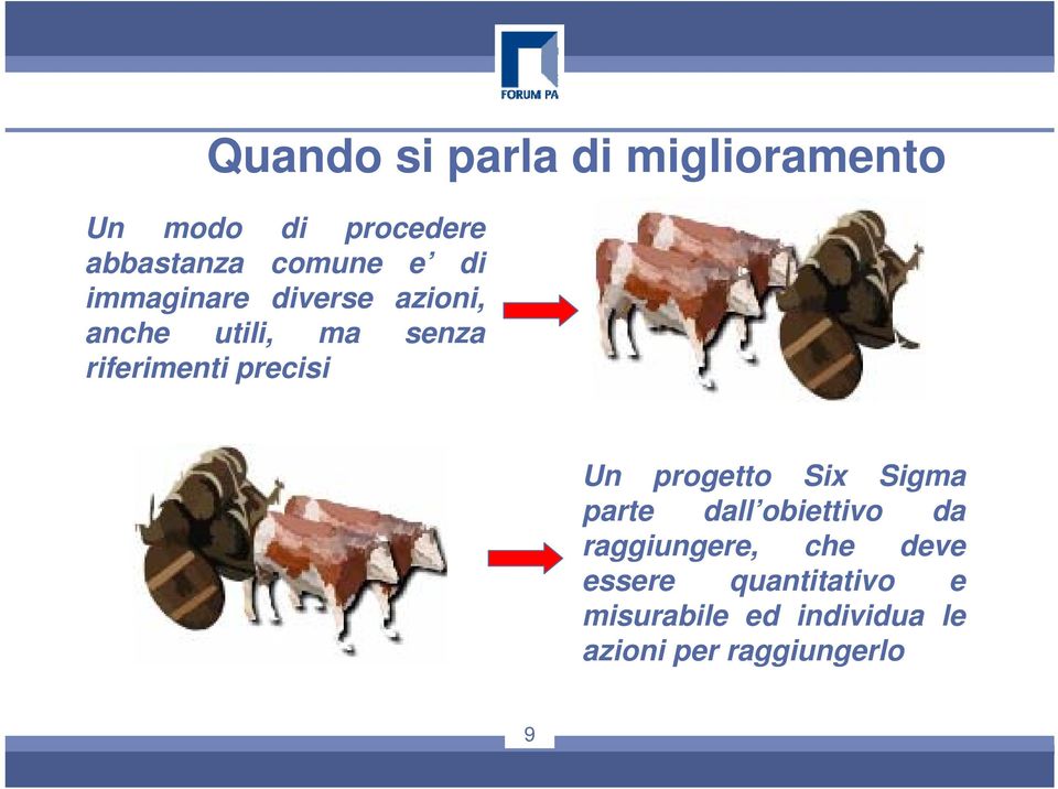 precisi Un progetto Six Sigma parte dall obiettivo da raggiungere, che