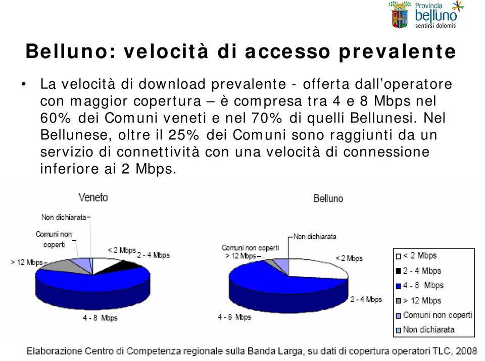 veneti e nel 70% di quelli Bellunesi.