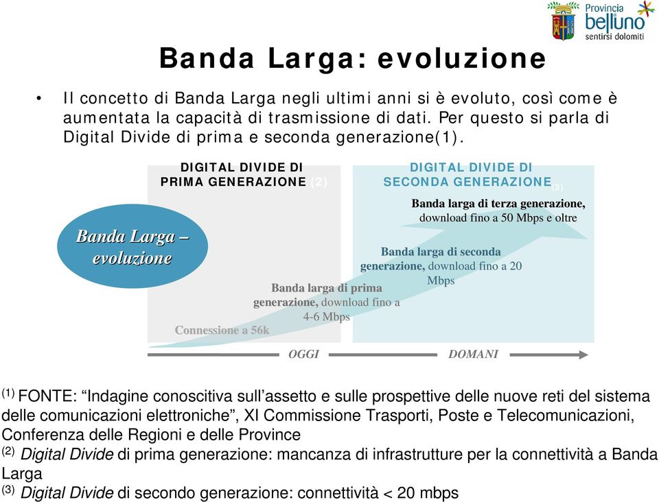 Banda Larga evoluzione DIGITAL DIVIDE DI PRIMA GENERAZIONE (2) DIGITAL DIVIDE DI SECONDA GENERAZIONE (3) Banda larga di terza generazione, download fino a 50 Mbps e oltre Banda larga di seconda