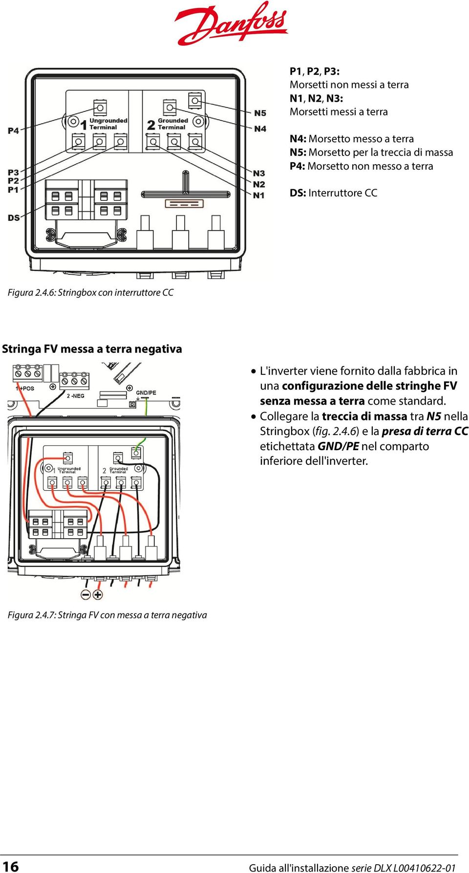 6: Stringbox con interruttore CC Stringa FV messa a terra negativa L'inverter viene fornito dalla fabbrica in una configurazione delle stringhe FV senza