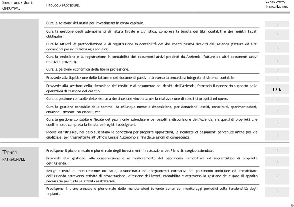 Cura le attività di protocollazione e di registrazione in contabilità dei documenti passivi ricevuti dall Azienda (fatture ed altri documenti passivi relativi agli acquisti).