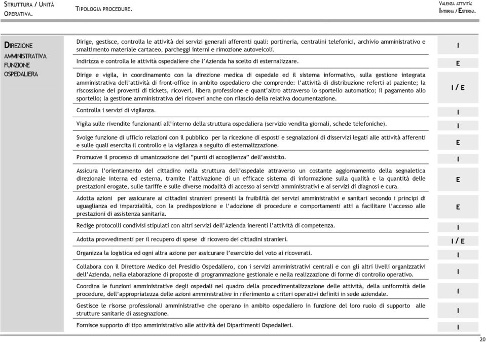 cartaceo, parcheggi interni e rimozione autoveicoli. ndirizza e controlla le attività ospedaliere che l Azienda ha scelto di esternalizzare.