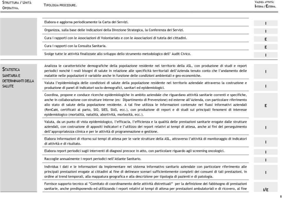 Cura i rapporti con la Consulta Sanitaria. Svolge tutte le attività finalizzate allo sviluppo dello strumento metodologico dell Audit Civico.