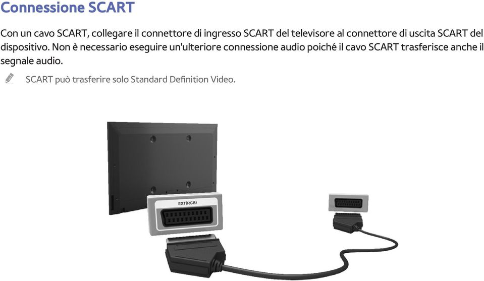 Non è necessario eseguire un'ulteriore connessione audio poiché il cavo