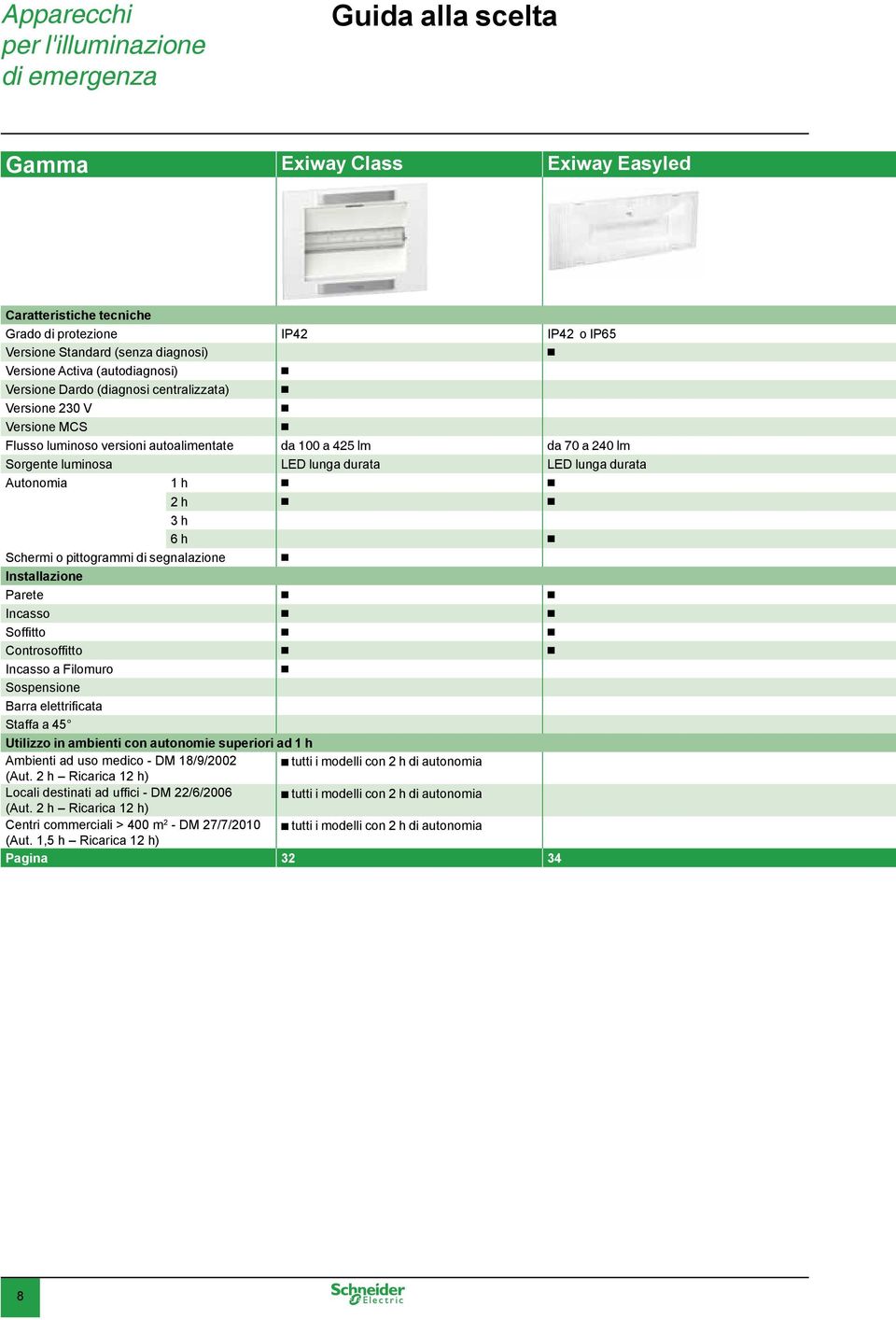 lunga durata LED lunga durata Autonomia 1 h b b 2 h b b 3 h 6 h b Schermi o pittogrammi di segnalazione b Installazione Parete b b Incasso b b Soffitto b b Controsoffitto b b Incasso a Filomuro b