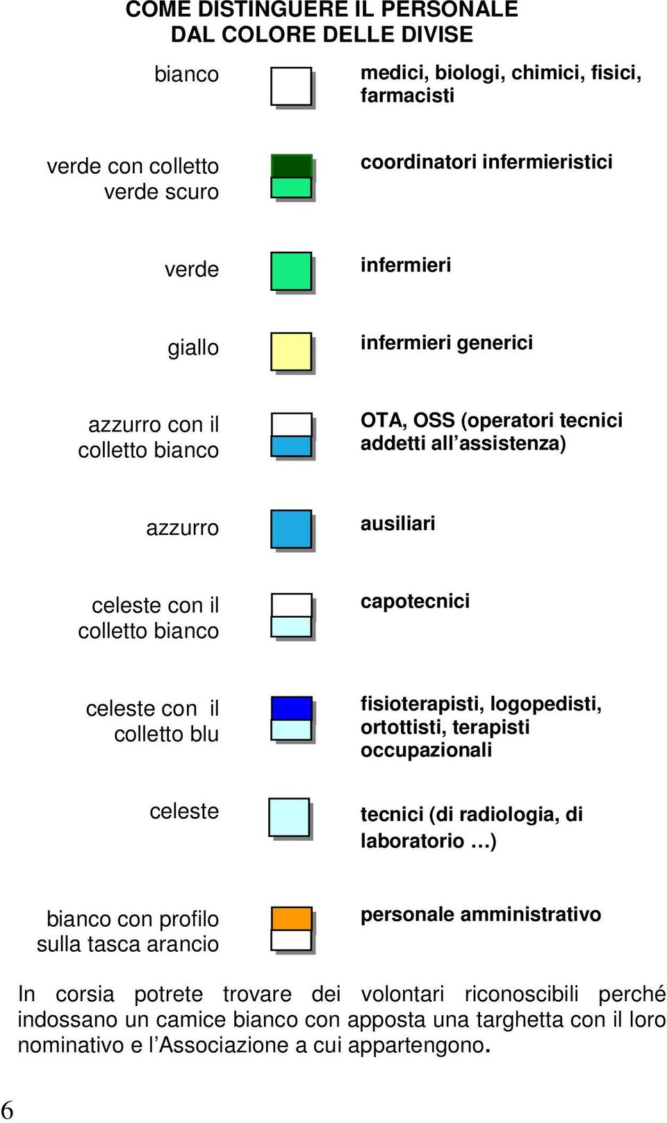 il colletto blu fisioterapisti, logopedisti, ortottisti, terapisti occupazionali celeste tecnici (di radiologia, di laboratorio ) bianco con profilo sulla tasca arancio personale