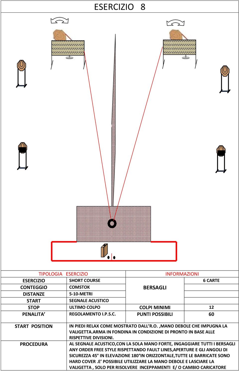 AL SEGNALE ACUSTICO,CON LA SOLA MANO FORTE, INGAGGIARE TUTTI I BERSAGLI ANY ORDER FREE STYLE RISPETTANDO FAULT LINES,APERTURE E GLI ANGOLI DI SICUREZZA 45 IN ELEVAZIONE