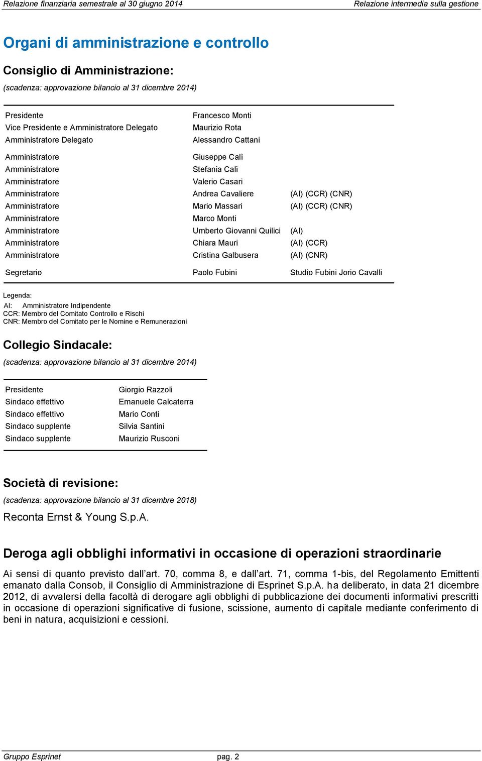 Amministratore Mario Massari (AI) (CCR) (CNR) Amministratore Marco Monti Amministratore Umberto Giovanni Quilici (AI) Amministratore Chiara Mauri (AI) (CCR) Amministratore Cristina Galbusera (AI)