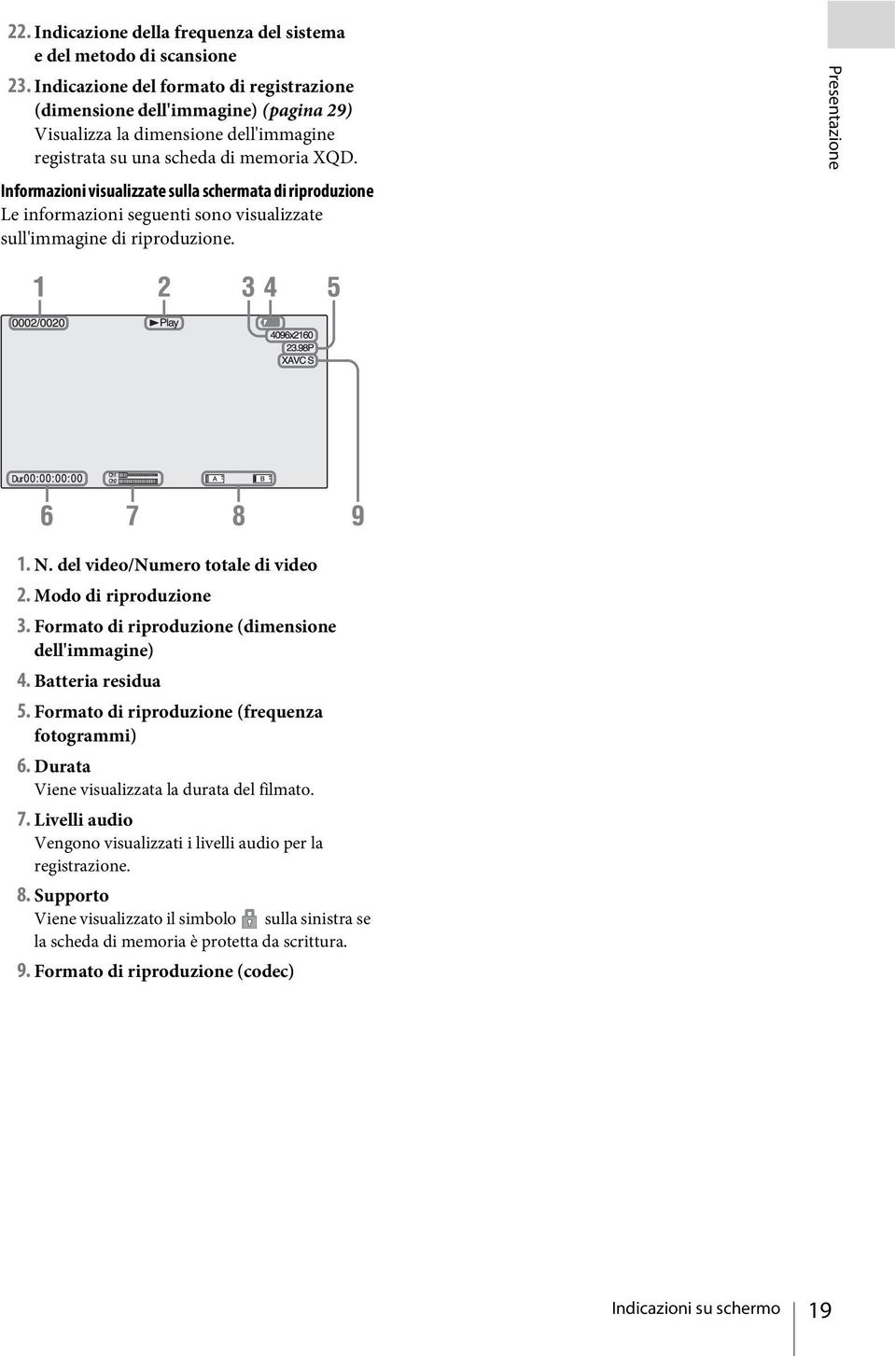 Informazioni visualizzate sulla schermata di riproduzione Le informazioni seguenti sono visualizzate sull'immagine di riproduzione. Presentazione 1. N. del video/numero totale di video 2.