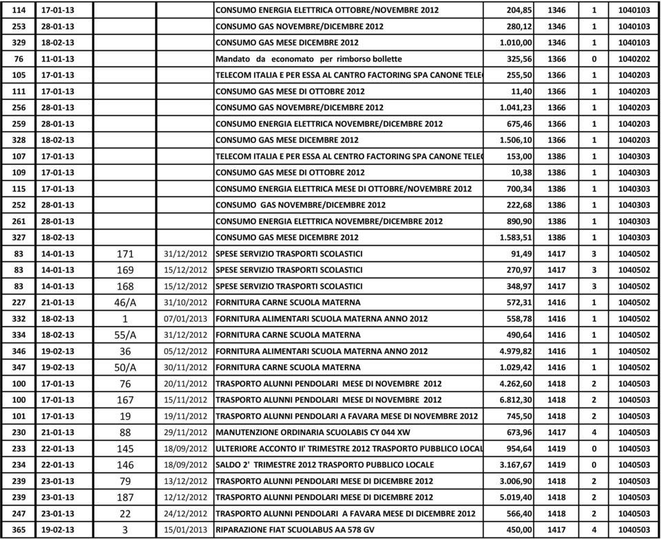 1366 2012 1 1040203 111 17-01-13 CONSUMO GAS MESE DI OTTOBRE 2012 11,40 1366 1 1040203 256 28-01-13 CONSUMO GAS NOVEMBRE/DICEMBRE 2012 1.