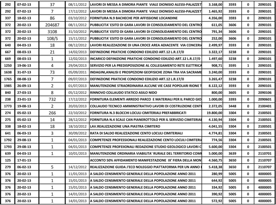 LUISA DI MARILAK 337 18-02-13 86 03/10/2012 FORNITURA N.9 BACHECHE PER AFFISSIONE LOCANDINE 4.