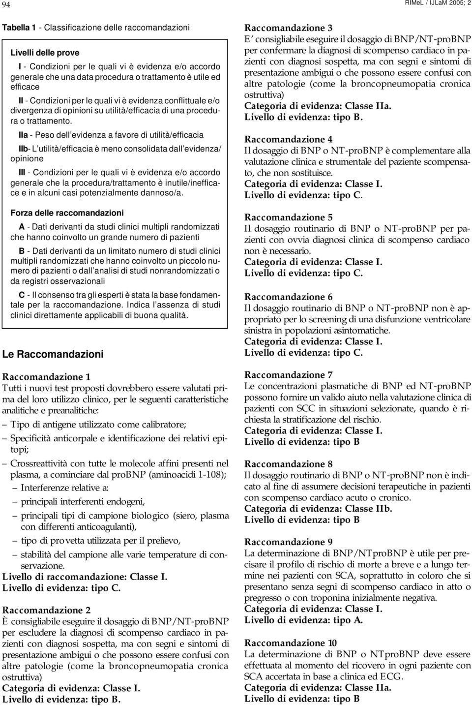 IIa - Peso dell evidenza a favore di utilità/efficacia IIb - L utilità/efficacia è meno consolidata dall evidenza/ opinione III - Condizioni per le quali vi è evidenza e/o accordo generale che la