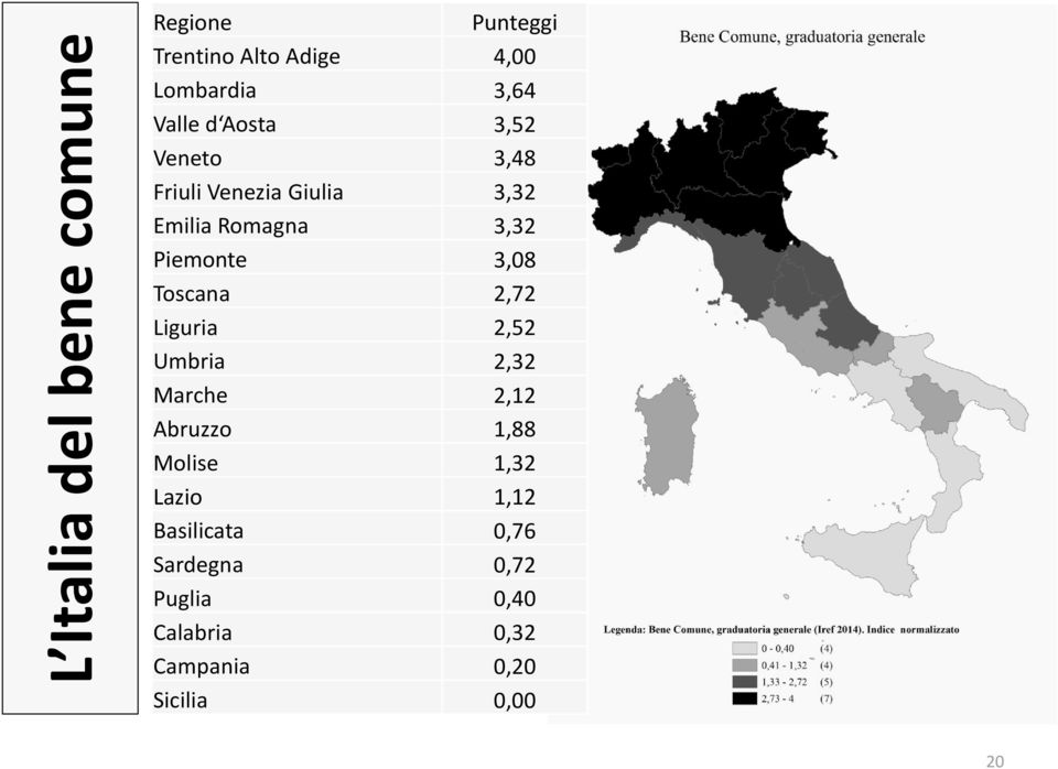 3,08 Toscana 2,72 Liguria 2,52 Umbria 2,32 Marche 2,12 Abruzzo 1,88 Molise 1,32 Lazio