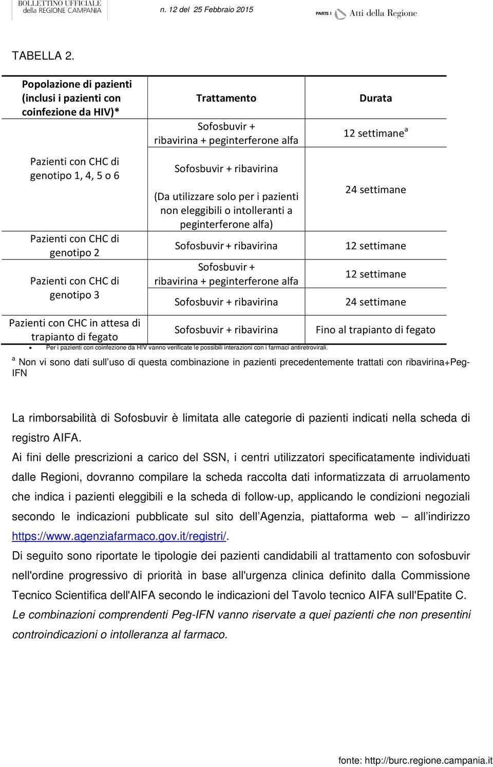 di trapianto di fegato Trattamento Sofosbuvir + ribavirina + peginterferone alfa Sofosbuvir + ribavirina (Da utilizzare solo per i pazienti non eleggibili o intolleranti a peginterferone alfa)