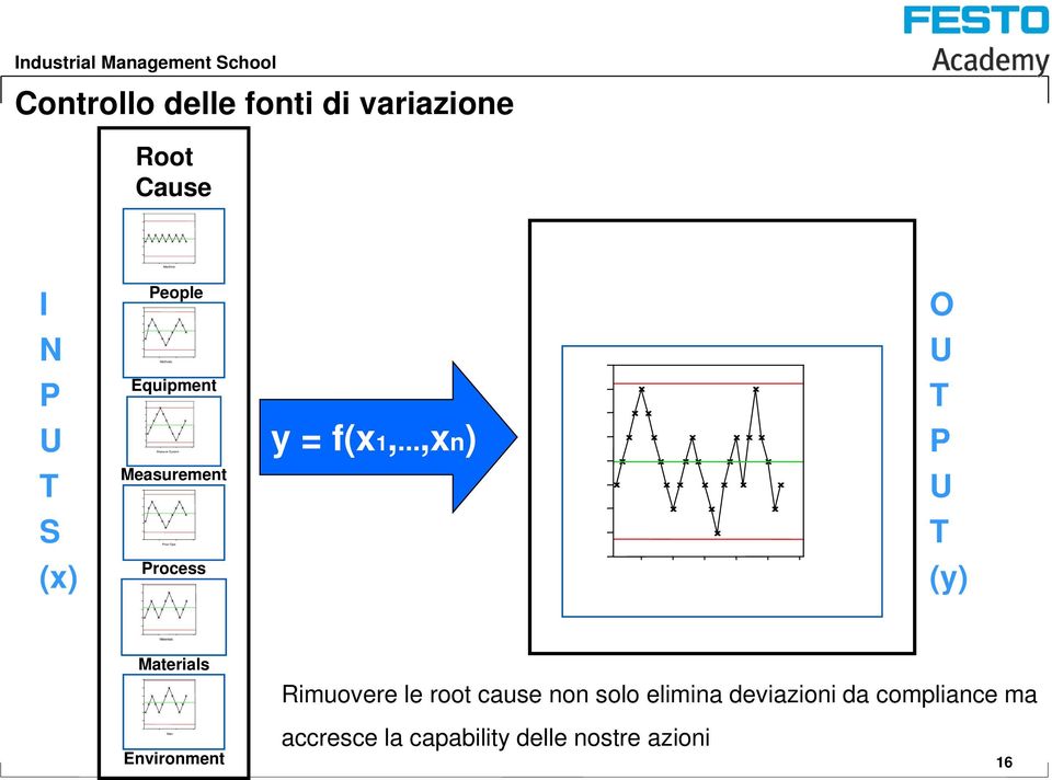 ..,xn) P T Measurement U S Prior Ops T (x) Process (y) Materials Materials