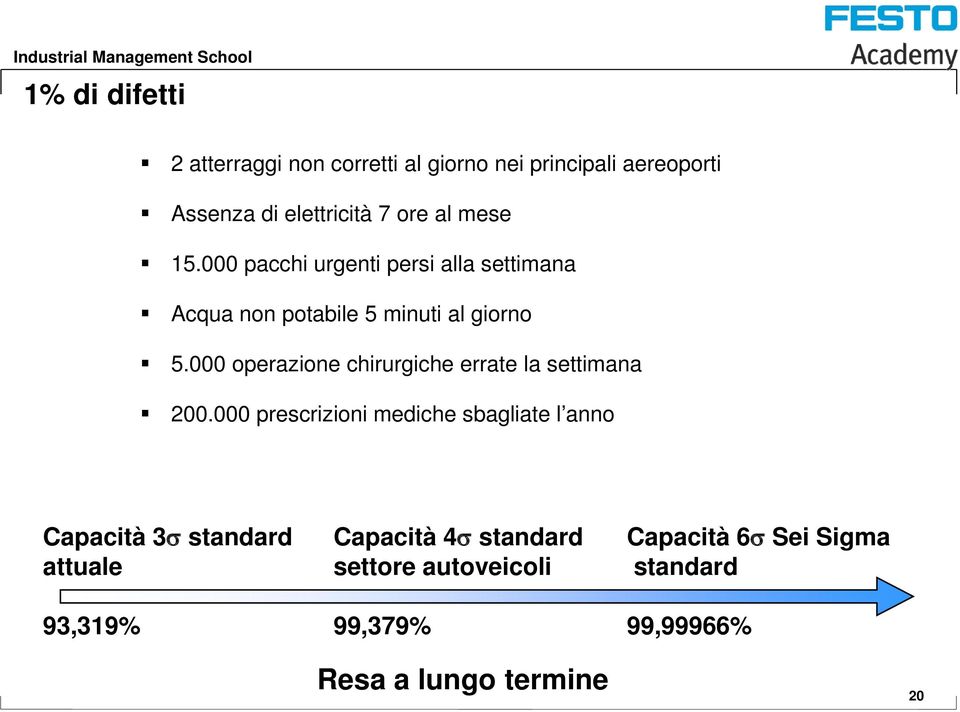 000 operazione chirurgiche errate la settimana 200.